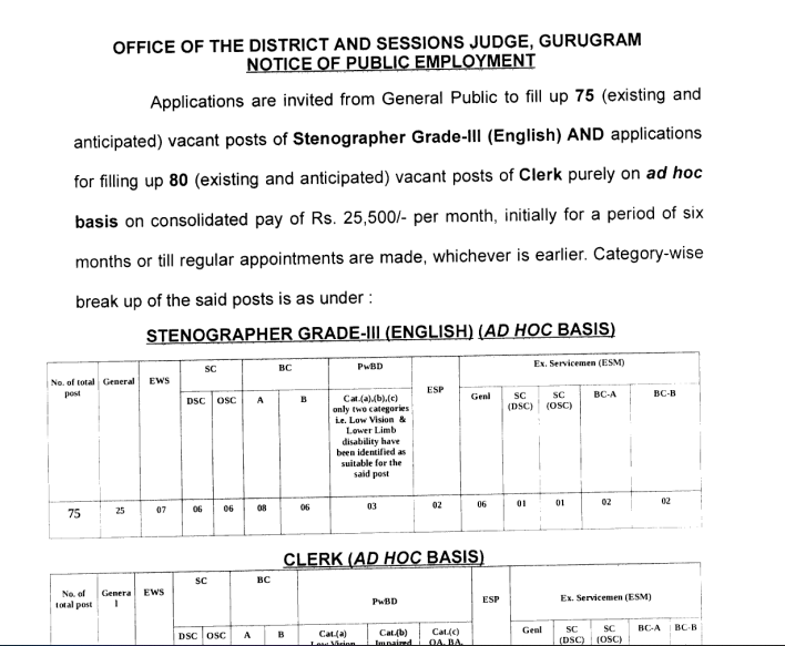 Gurugram District Court Recruitment 2026: Overview