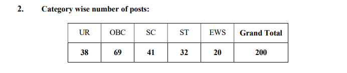 DSHM Pharmacist Notification 2026: Vacancy Details