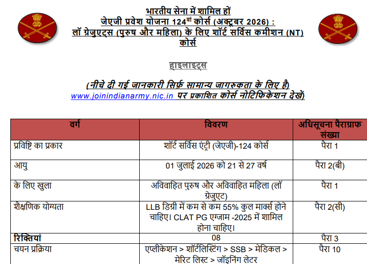 Indian Army JAG Entry 124th Course 2026