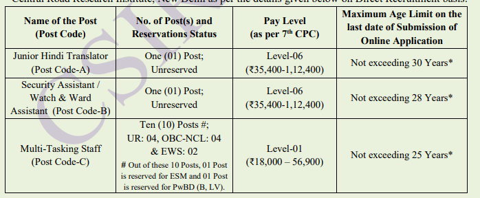 CSIR CRRI Non Technical Posts Details 2026