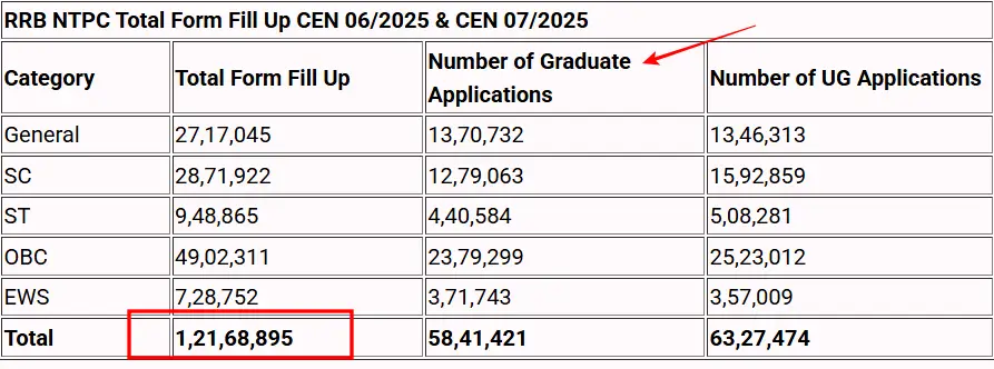 Bihar Mukhyamantri Medhavriti Yojana 2025 NTPC