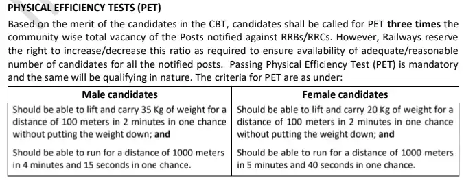 PET exam details images for Railway Group D Syllabus 2026