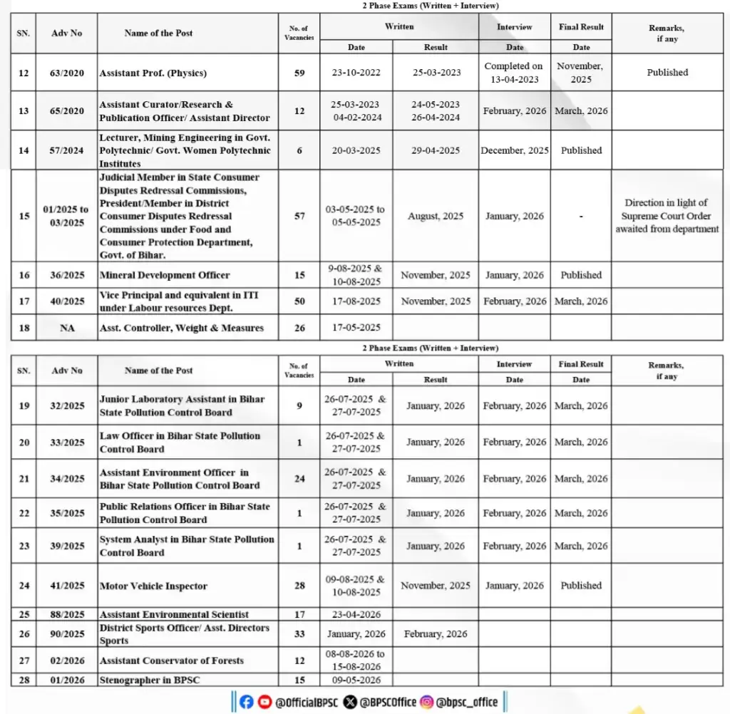 BPSC Exam Calendar 2026 BPSC Exam Calendar 2026 – 2 Phase Exams