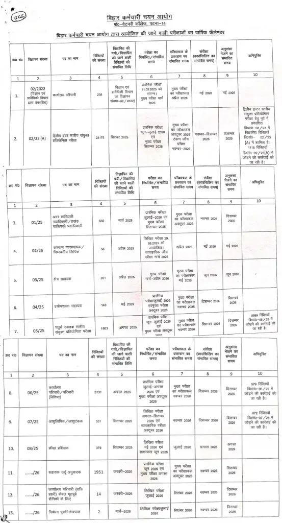 BHU School Entrance Test SET 2026 Bihar SSC Exam Calendar 2026