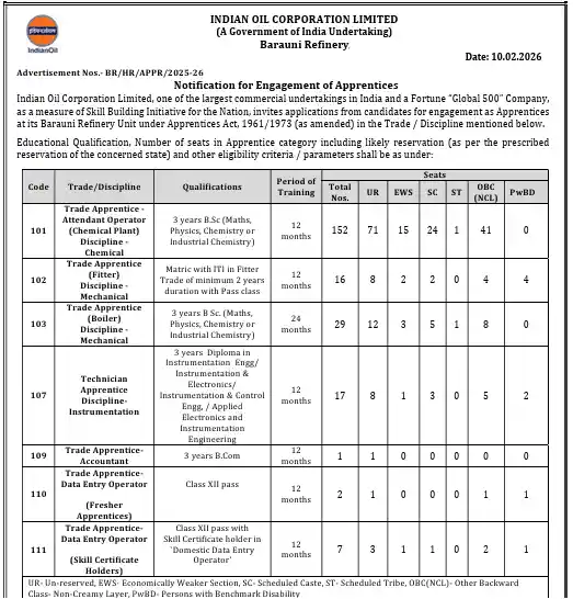 Bihar SSC Inter Level Vacancy 2025 Offcial notification image of IOCL Barauni Refinery Apprentice Recruitment 2026