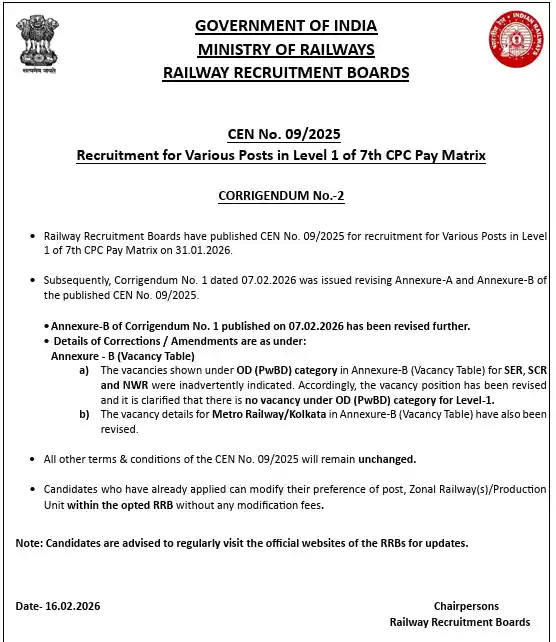 Vacancy Increased Notificaiton image of RRB Group D Recruitment 2026