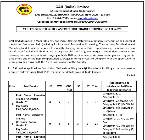 Bihar Mukhyamantri Medhavriti Yojana 2025 Official Notification image of GAIL Recruitment 2026