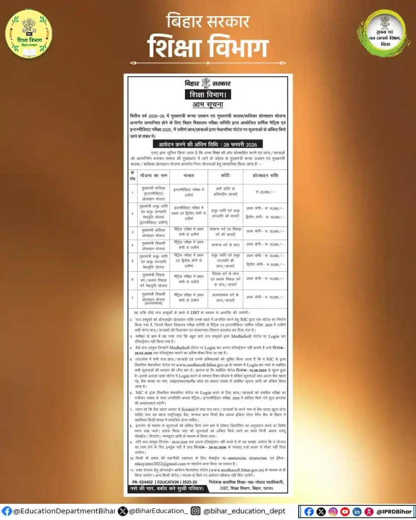 Mukhyamantri Kanya Utthan Yojana Graduation 2025