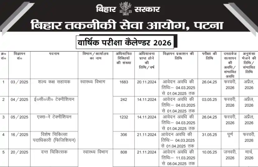 Notification image of BTSC Exam Calendar 2026