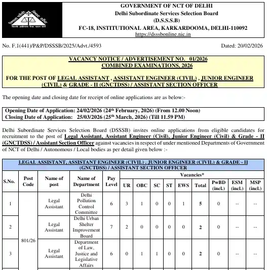 Official Notification image of DSSSB Recruitment 2026
