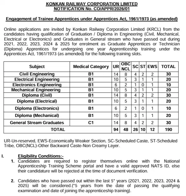 Notification image of Konkan Railway Apprentices Recruitment 2026