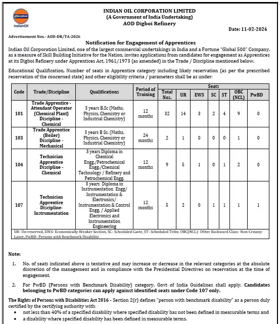 Official Notification image of IOCL AOD Digboi Refinery Apprentice Recruitment 2026