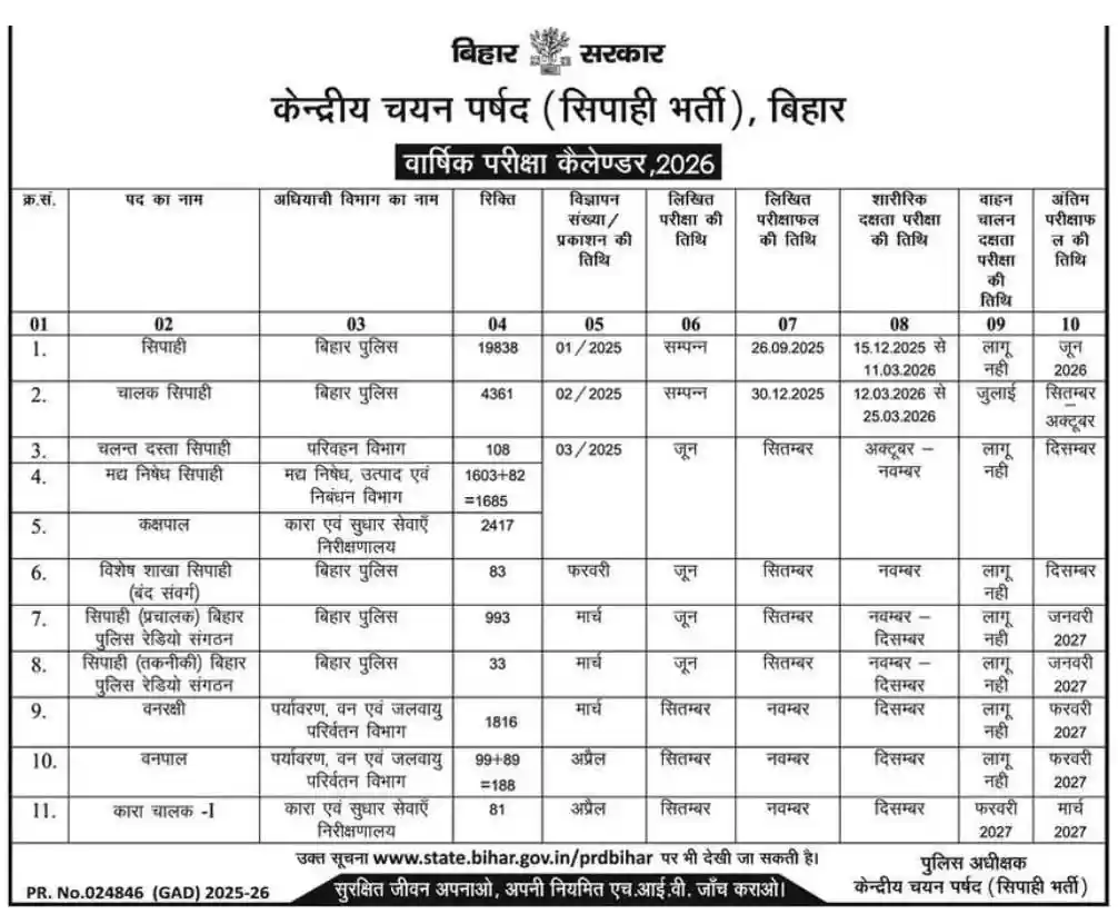 UPSC CSE Recruitment 2026 Bihar Police Exam Calendar 2026