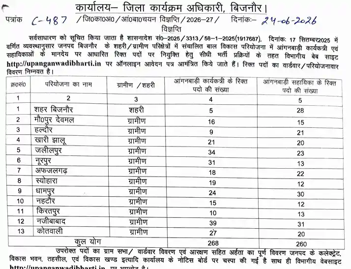 Notification image of UP Anganwadi Worker Recruitment 2026