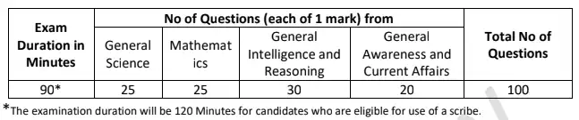 Railway Group D Syllabus 2026