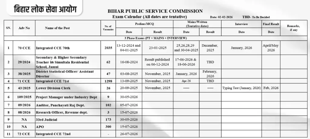 BPSC Exam Calendar 2026 BPSC Exam Calendar 2026 – 3 Phase Exams