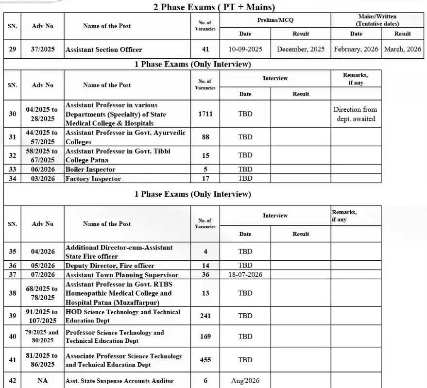 BPSC Exam Calendar 2026 BPSC Exam Calendar 2026 – 1 Phase Exams (Only Interview)
