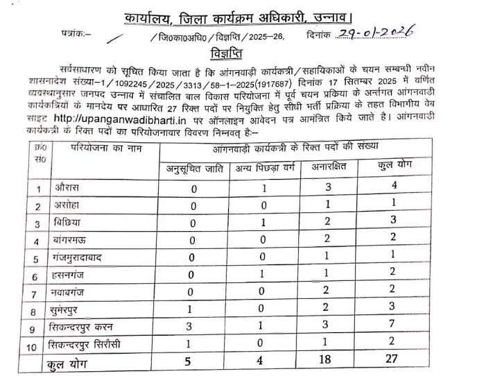 UP Anganwadi Worker Recruitment 2026 Notification image of UP Anganwadi Worker Recruitment 2026