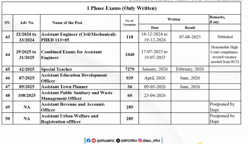 BPSC Exam Calendar 2026 BPSC Exam Calendar 2026 – 1 Phase Exams (Only Written)