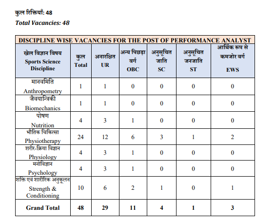 SAI Performance Analyst Recruitment 2026