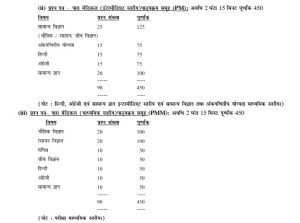 Bihar Paramedical Syllabus 2026 Bihar Paramedical Syllabus 2026 PDF Download