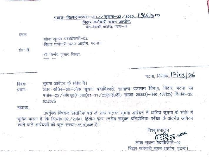 Bihar SSC Inter Level Exam Date 2026