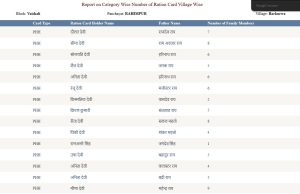 Bihar Ration Card List Download