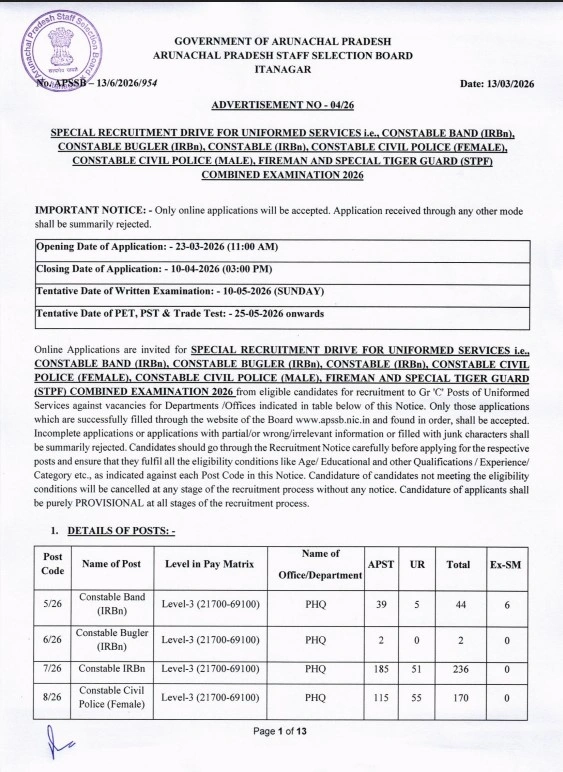 IRB GD Constable Recruitment 2026 Notification