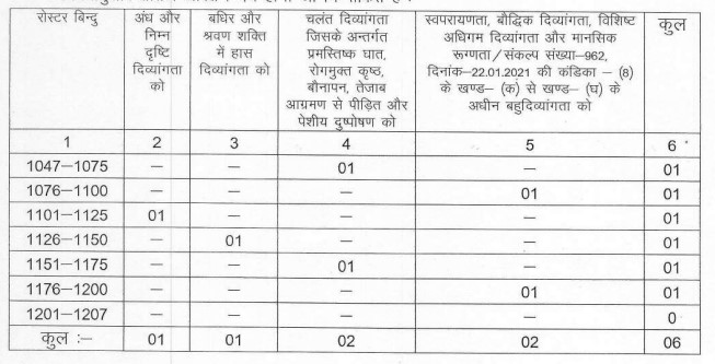 Bihar Ration Dealer Recruitment 2026