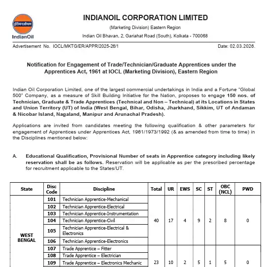 Official Notification image of IOCL Marketing Division Apprentice Recruitment 2026