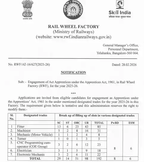 notificaiton image of Rail Wheel Factory Apprentice Recruitment 2026