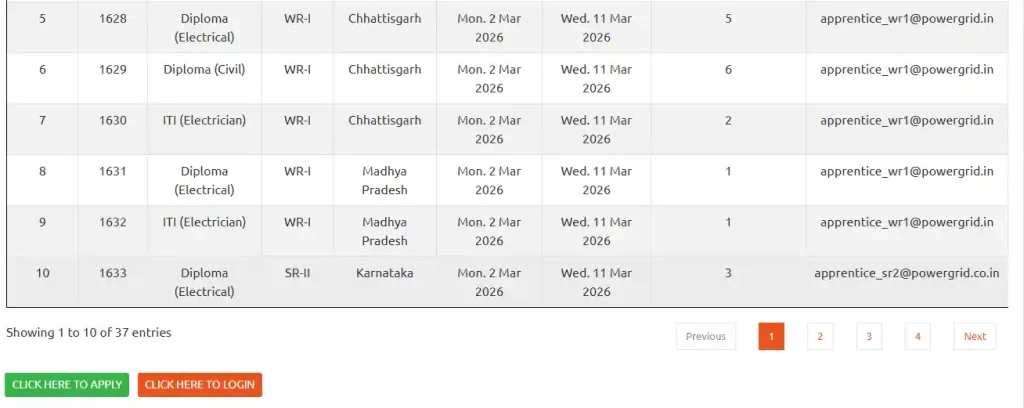 Avcancy list and login option for POWERGRID Apprentices Recruitment 2026