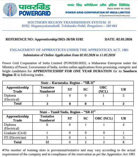 Notification image of POWERGRID Apprentices Recruitment 2026