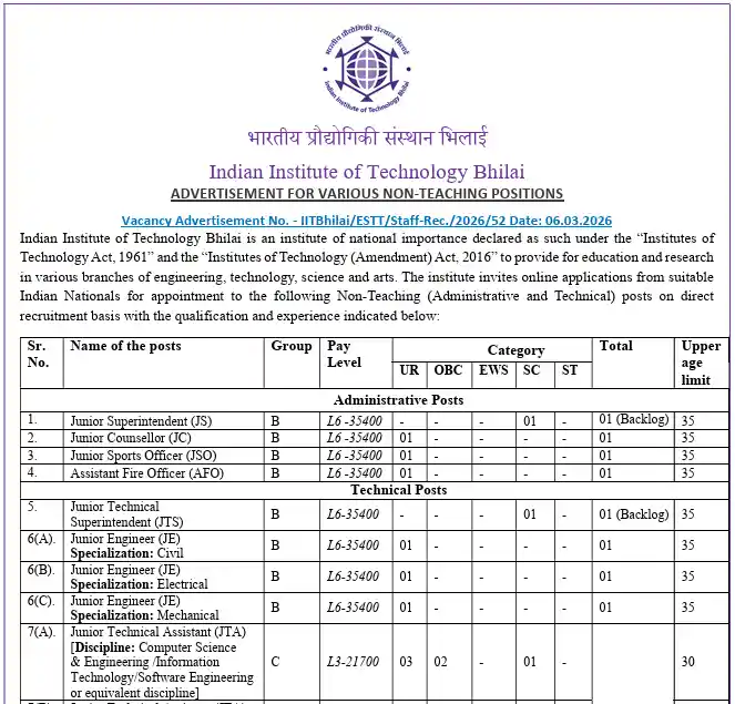 Offcial notification image of IIT Bhilai Recruitment 2026