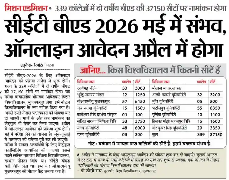Bihar CET B.Ed Admission 2026-28