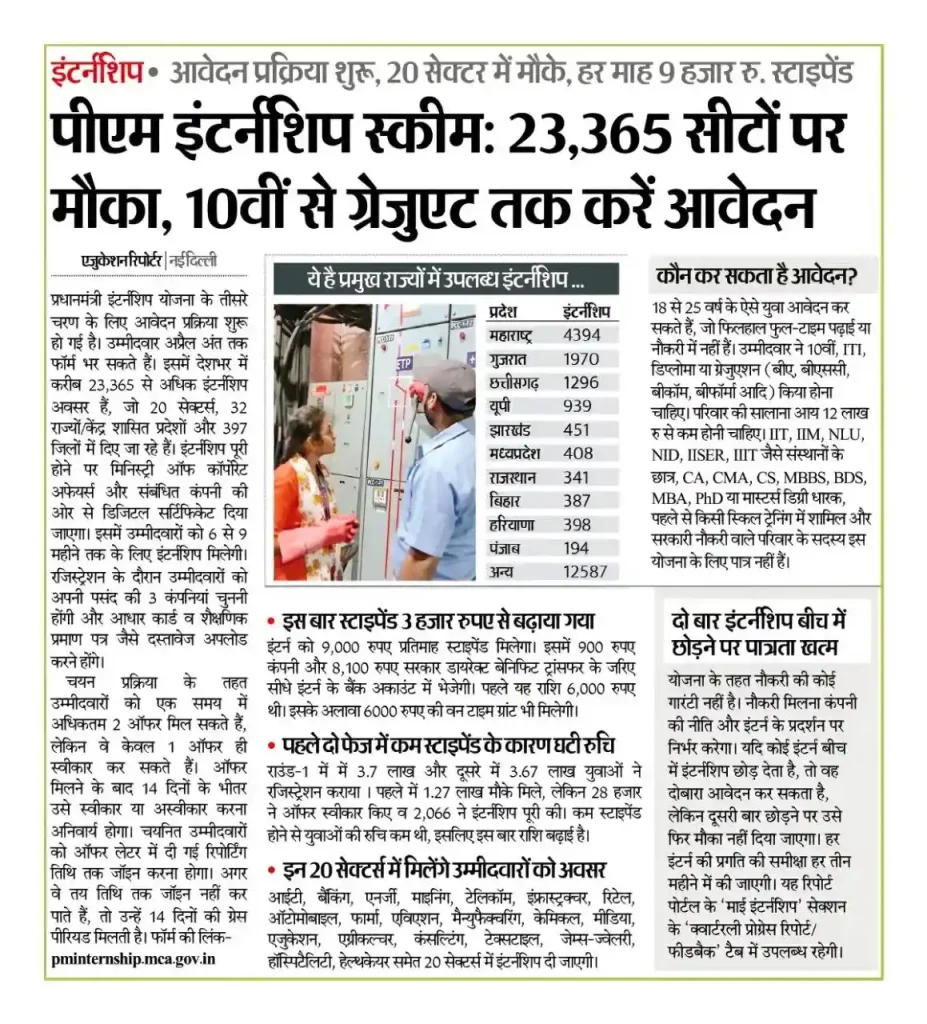 News paper cutting of PM Internship Scheme 2026