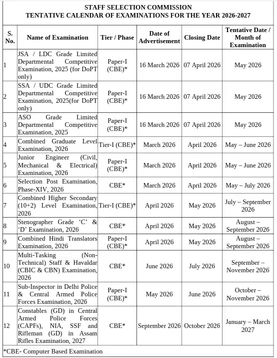 SSC Exam Calendar 2026–27 Update table image