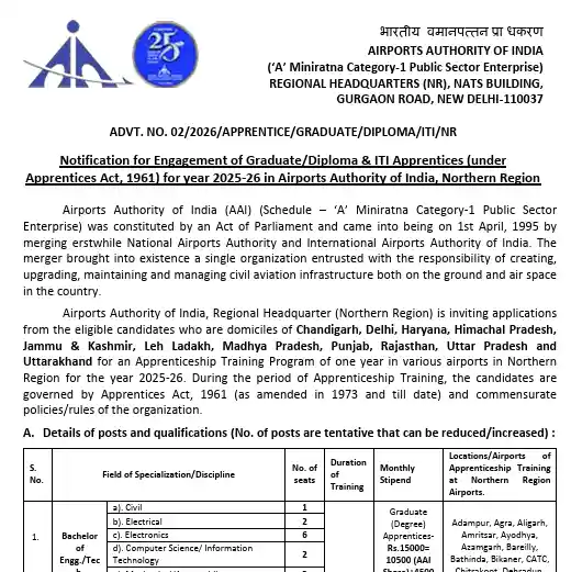 MPESB Group 5 Paramedical Staff Recruitment 2026 Official Notification image of AAI Northern Region Apprenticeship 2026