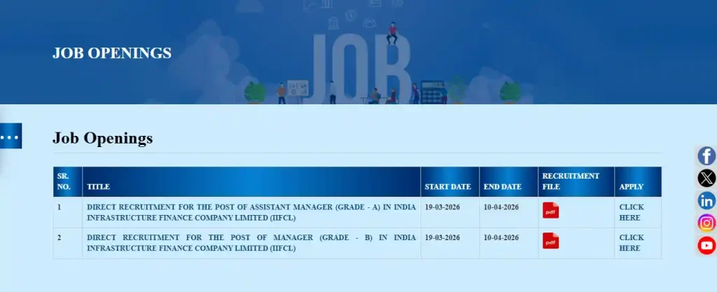 IIFCL Assistant Manager and Manager Recruitment 2026 Apply link for IIFCL Assistant Manager and Manager Recruitment 2026