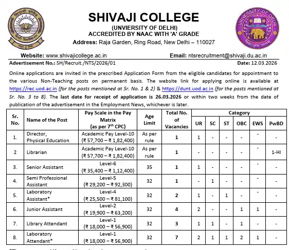Official notitification for Delhi Shivaji College Recruitment 2026