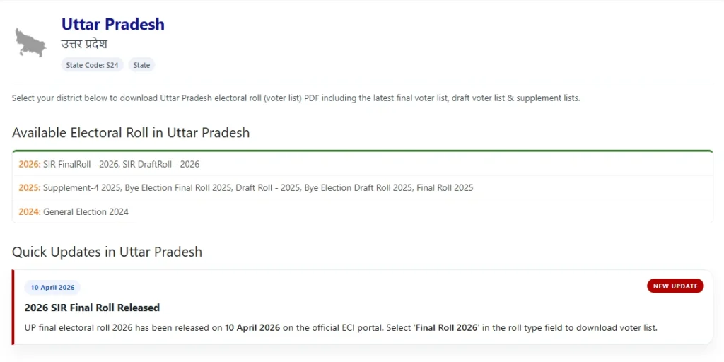RRB ALP New Vacancy 2026 UP SIR Final Voter List 2026 Notice