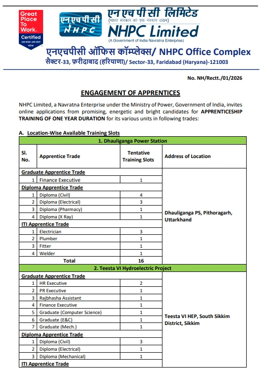 NHPC Apprentice Recruitment 2026 notice
