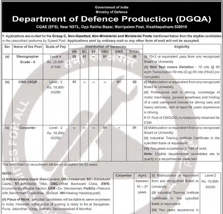 Indian Army Agniveer Rally Recruitment 2026 DGQA Recruitment 2026 Notification image