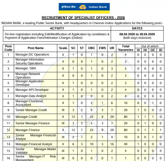 Notification image of Indian Bank SO Recruitment 2026