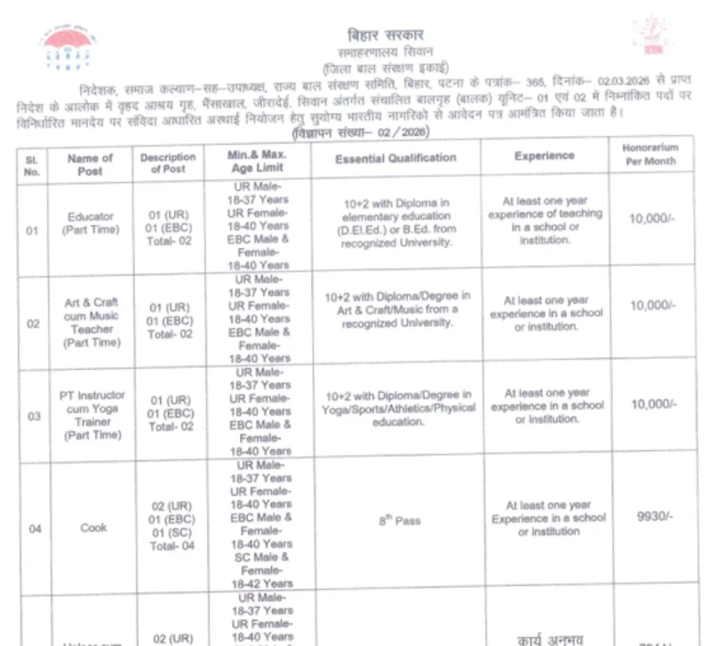 BTSC ITI Instructor Recruitment 2026 Official notification image of Bihar Jila Baal Sanrakshan Ikai Bharti 2026