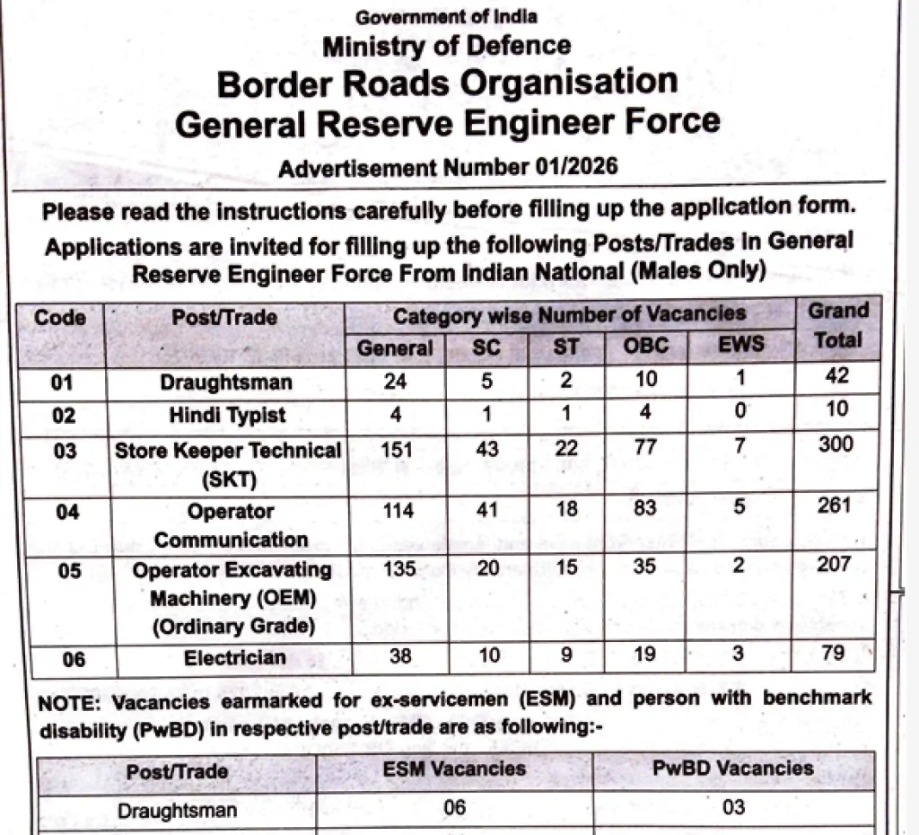 BRO Recruitment 2026 Notification image of BRO Recruitment 2026