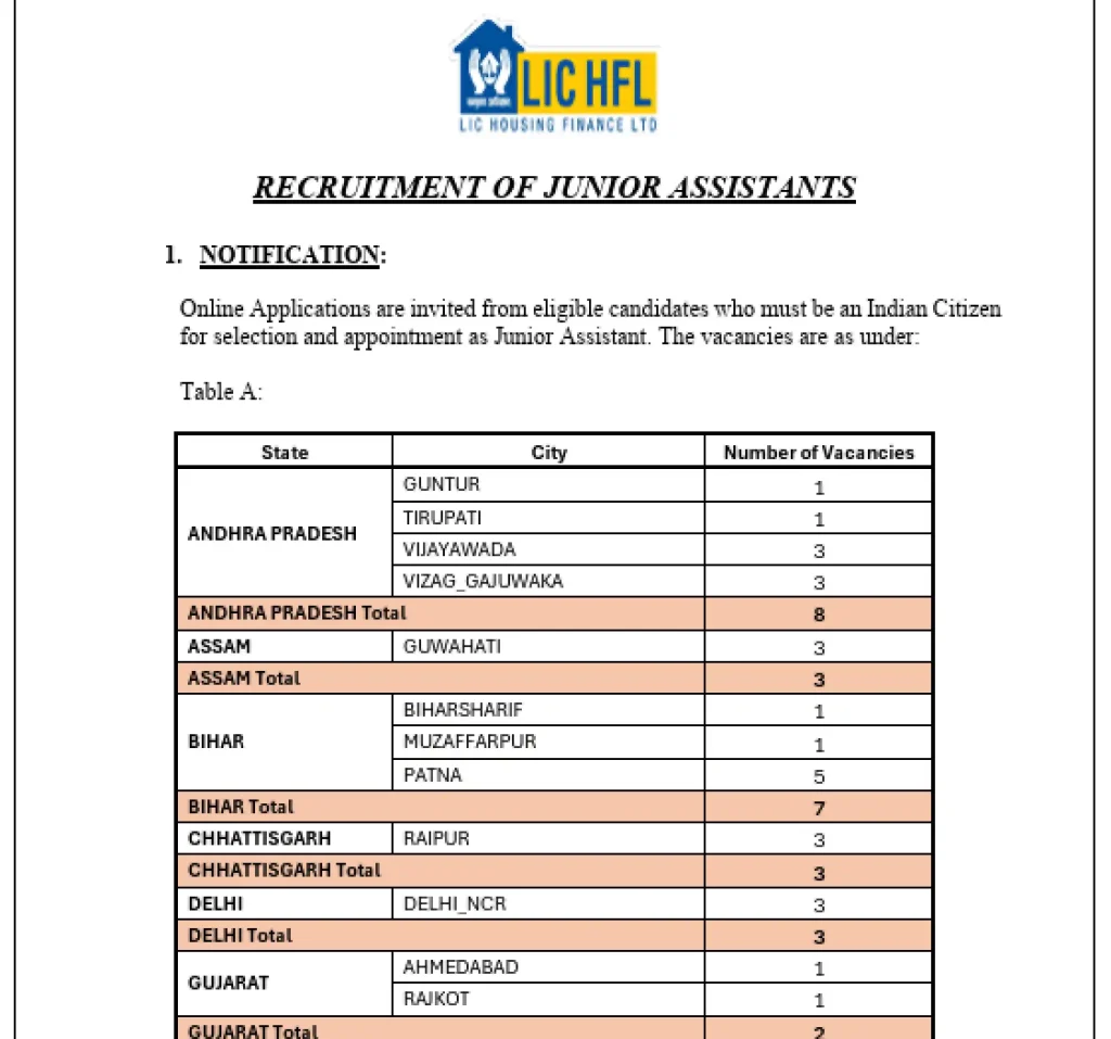 Notification image of LIC HFL Junior Assistant Recruitment 2026