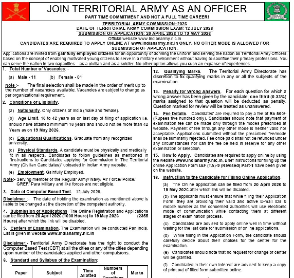 Official Notification image of Territorial Army Officer Recruitment 2026