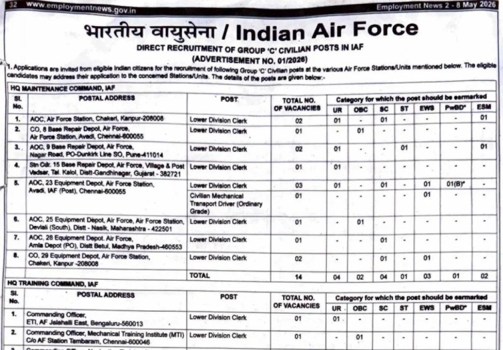 Official Notification image of Indian Air Force IAF Group C Civilian Recruitment 2026