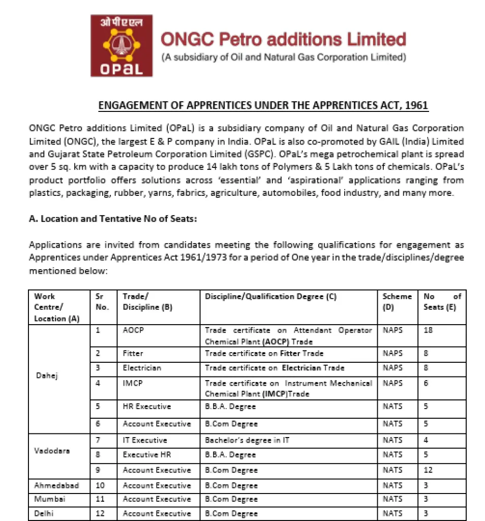 Notification image of OPaL Apprentice Recruitment 2026